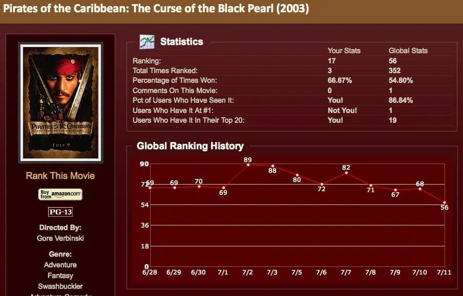 Flickchart - Finding the Best Movies 8