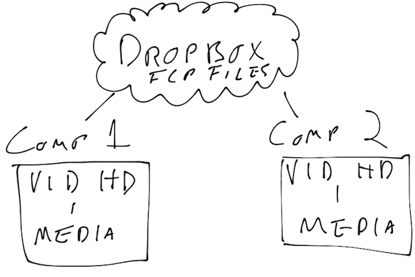 Dropbox and Post-Production Hacks 8