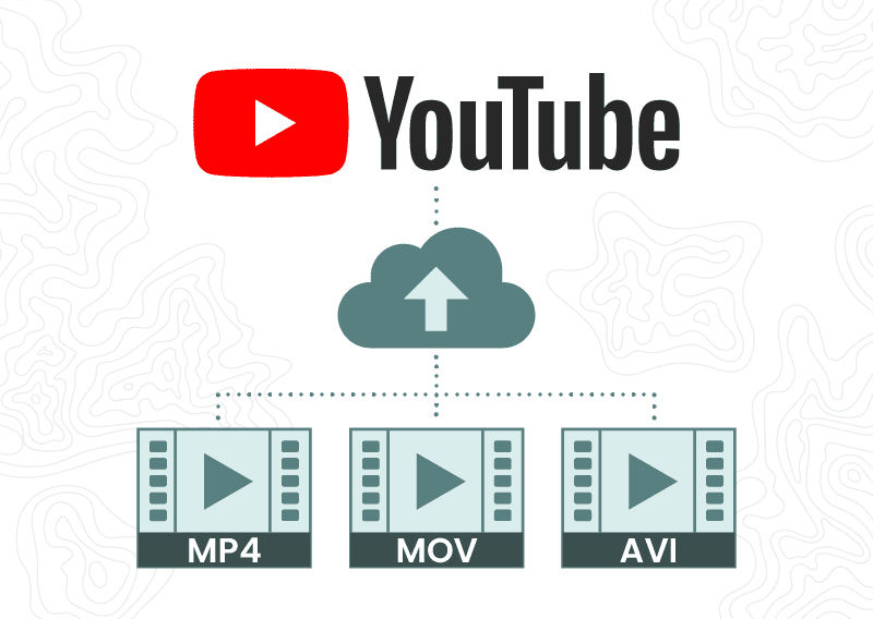 best video codec for youtube