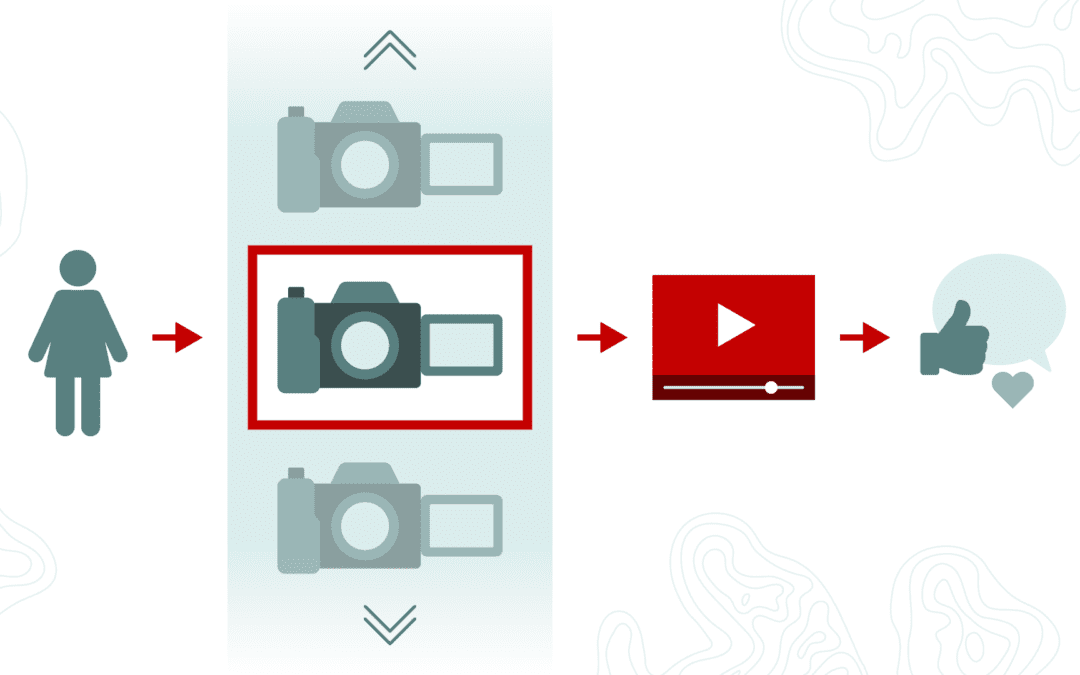 The 13 Best Cameras for YouTube Vlogging in 2022