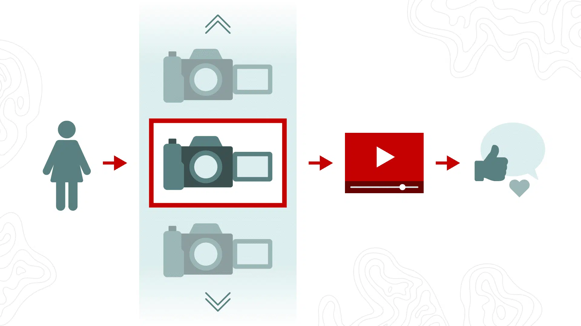 Icons with woman selecting different vlogging cameras for YouTube