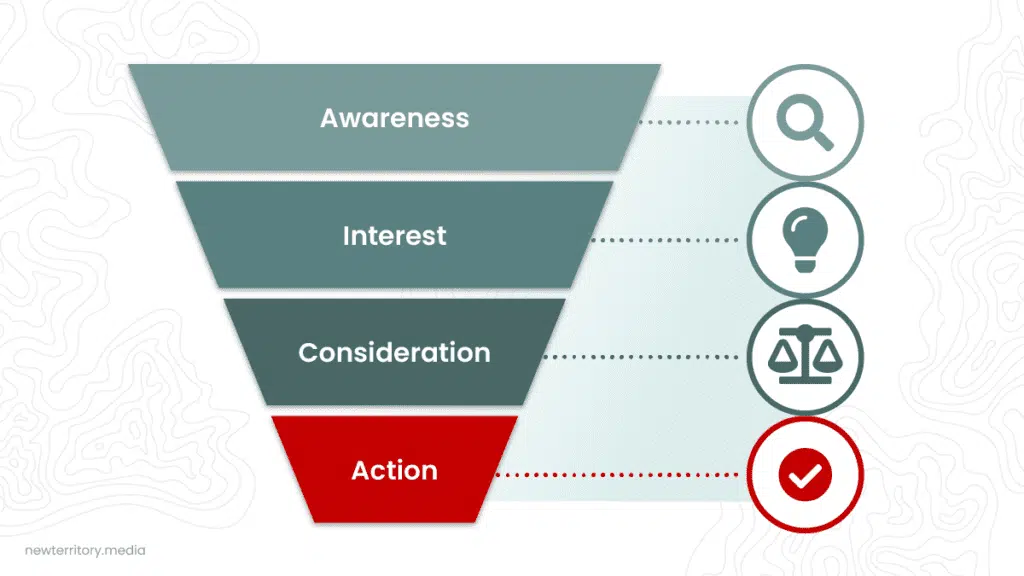 Graphic showing the sales funnel