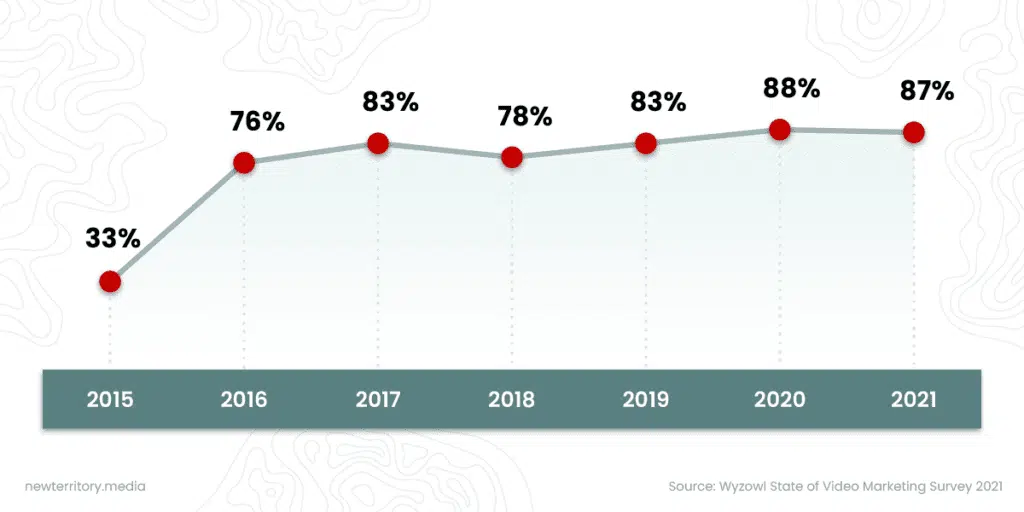 Video Marketing Strategy: Your Brand’s Guide for 2021 2