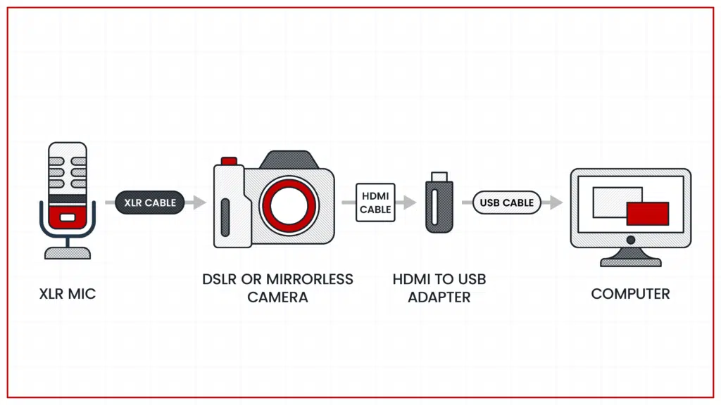 4K HDMI CABLE - Riverdi