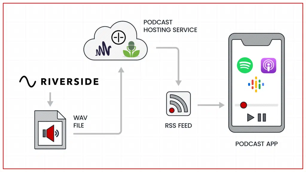 Video Podcasting with Riverside - Course Resources 8